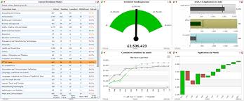 Dynistics Dashboard example: College Enrolment data