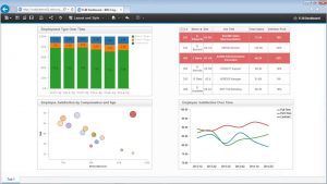 Cognos Analytics licences & services