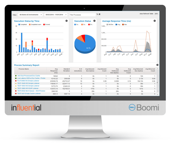 Dell Boomi Integrate Licences - Influential Software UK