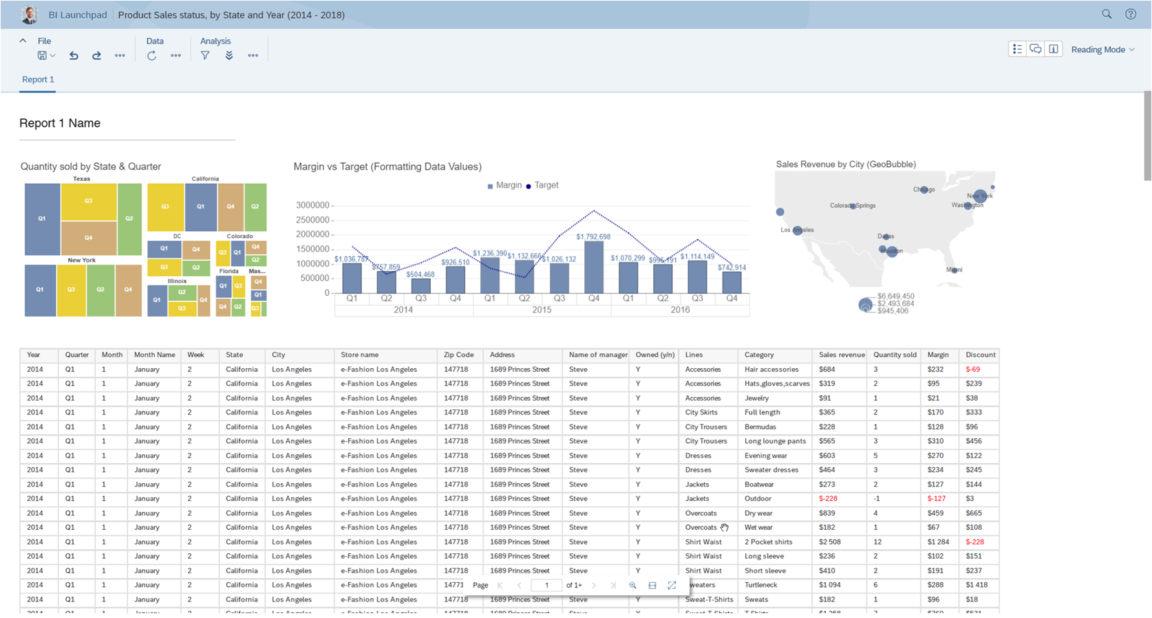 SAP BusinessObjects Licensing | Buyalicence UK