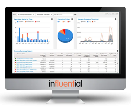 Dell Boomi Licence Reseller | Best Value | Buyalicence