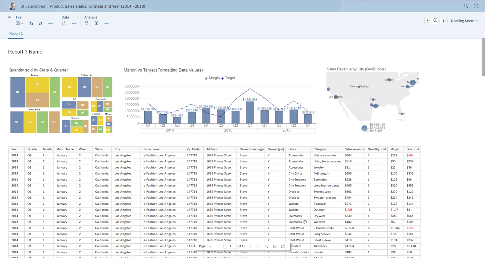 SAP BO dashboard SAP BusinessObjects Licensing | Buyalicence UK